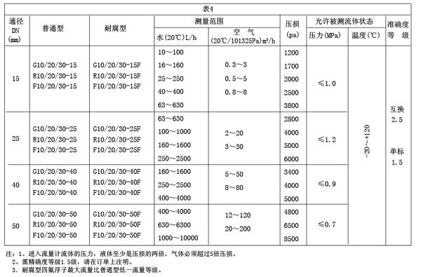 G��R��Fϵ�в����D������Ӌ